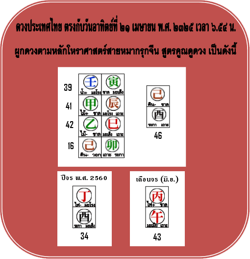 ดูดวงเมืองไทยรายเดือน มิถุนายน 2560  โดย อ.อู๋ สมการ