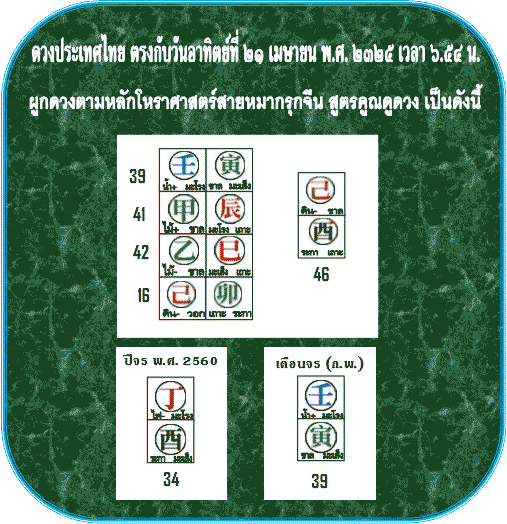 เช็คดวงเมืองไทยรายเดือน กุมภาพันธ์ 2560