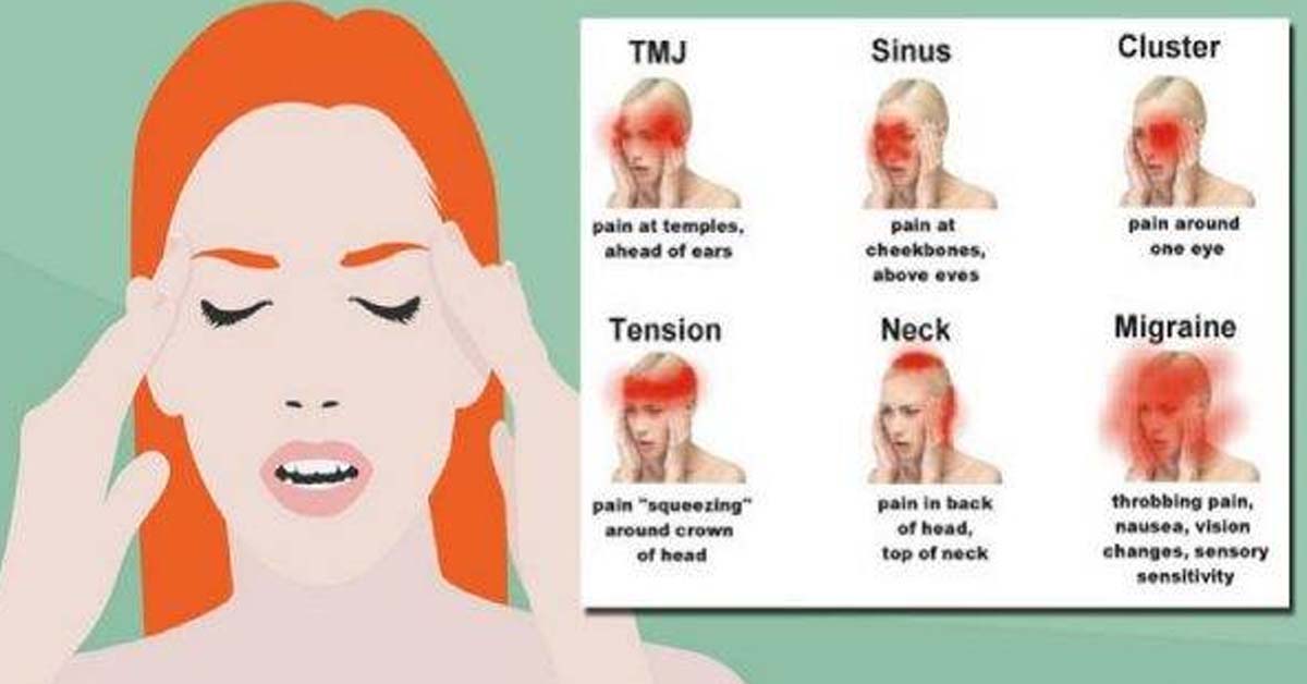 อาการปวดหัว 6 ประเภทที่เป็นอันตราย...และอาจหมายถึงปัญหาสุขภาพที่ร้ายแรง