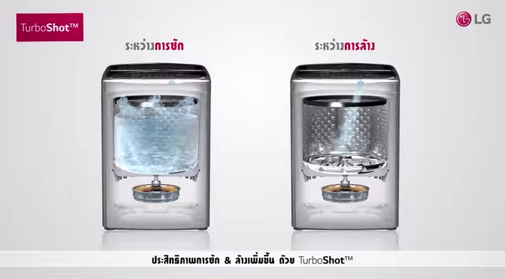 LG  เปิดตัว TurboShot นวัตกรรมใหม่จากเครื่องซักผ้า