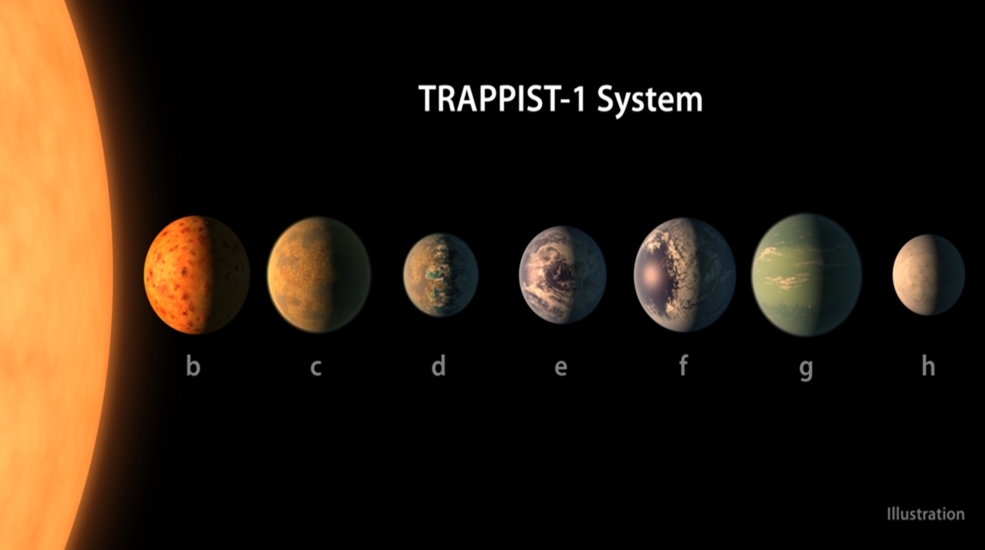 ฮือฮา!! นาซาค้นพบ ระบบดาวเคราะห์นอกระบบสุริยะ 7 ดวง อาจมีสิ่งมีชีวิตอาศัยอยู่